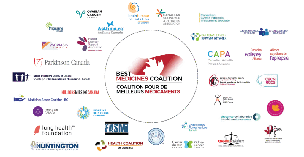The logos of the members of the Best Medicines Coalition, with the BMC logo at the centre.